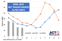 Trailer Graph 5-22-19