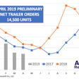 ACT Research April 2019 preliminary trailer orders