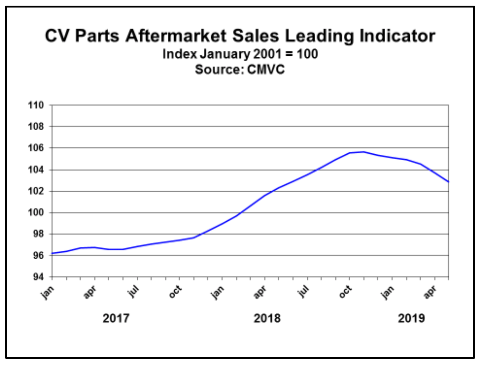 061819 CMVC PLI Report-min