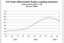 061819 CMVC PLI Report-min