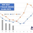 ACT-May-Trailer-Chart-min