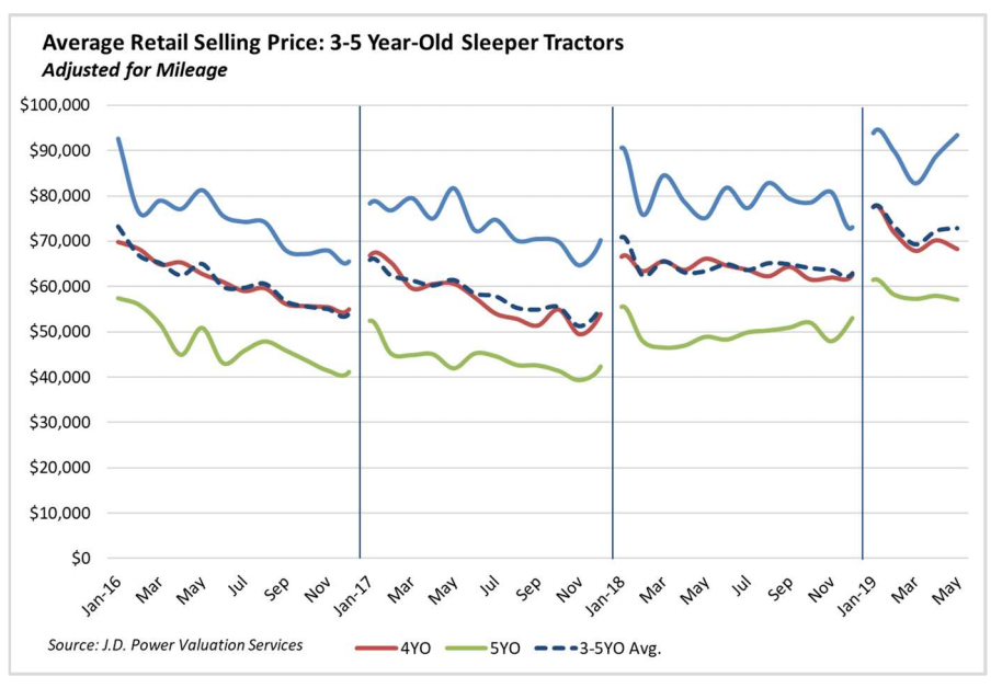JD Power June Report