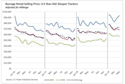 JD Power June Report