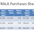 TRALA-Purchase-Share-Chart-min
