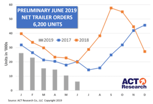 ACT Trailer Graph 7-16-19-min