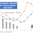 ACT Trailer Graph 7-16-19-min