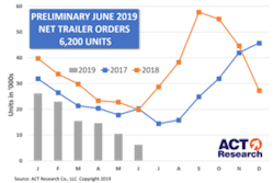 ACT Trailer Graph 7-16-19-min