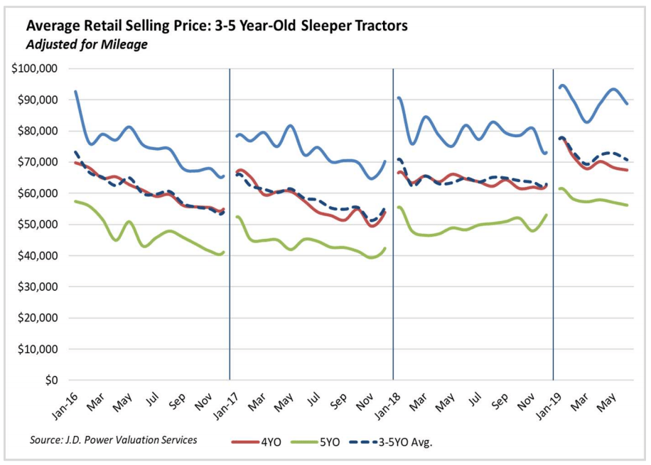 JD-Power-June-Chart-min