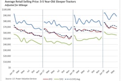 JD-Power-June-Chart-min