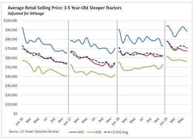 J.D. Power sales chart for June