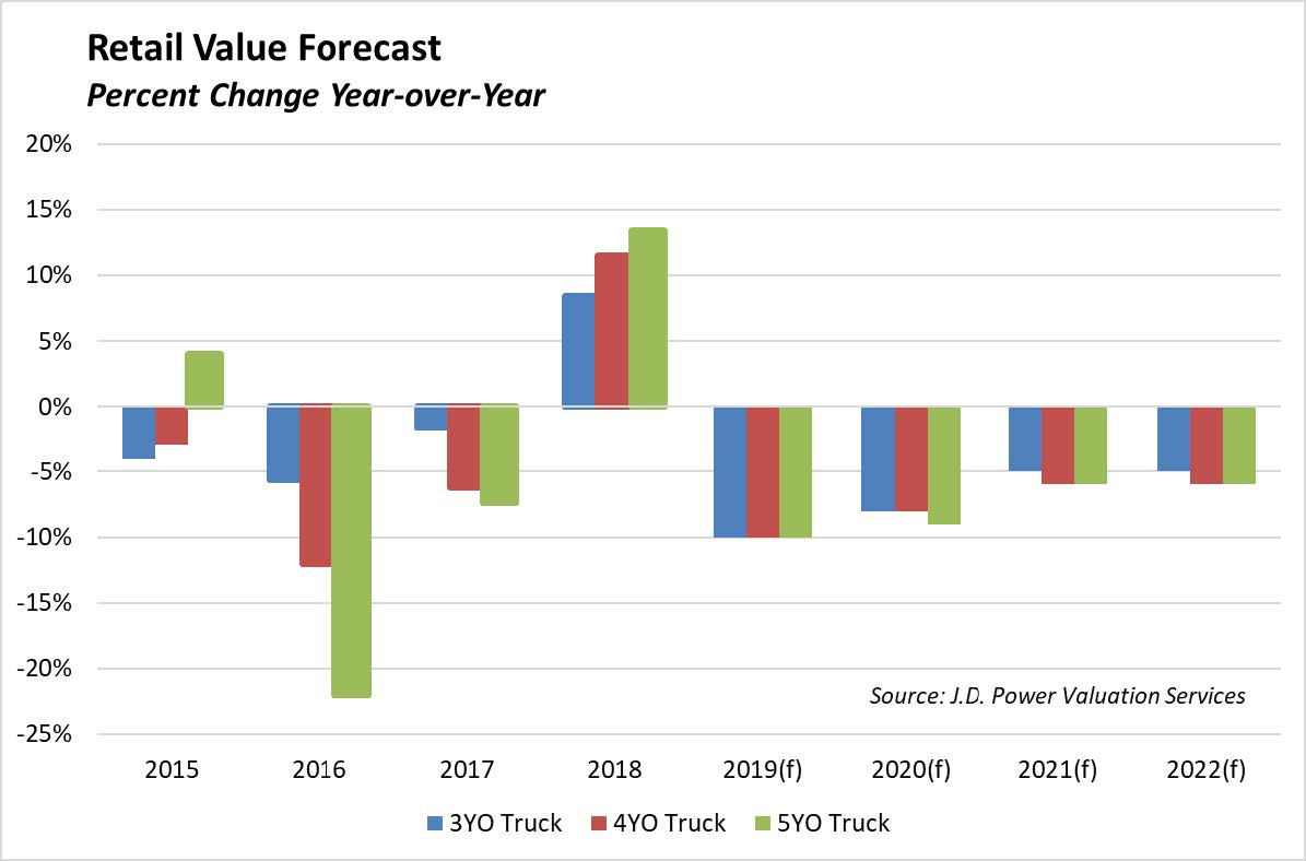 08.2019.Commercial Truck Guidelines