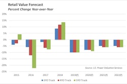 08.2019.Commercial Truck Guidelines