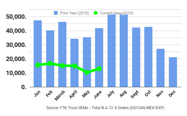 FTR Class 8 chart