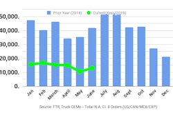 FTR Class 8 chart