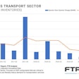 FTR-GDP-Goods-Transport-Sector-excluding-inventories-1024×576-min
