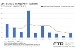 FTR-GDP-Goods-Transport-Sector-excluding-inventories-1024×576-min