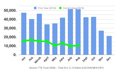 FTR August 2019-min