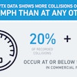 Lytx Inc Collision Data