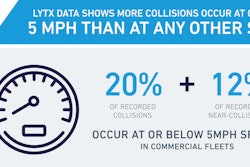 Lytx Inc Collision Data