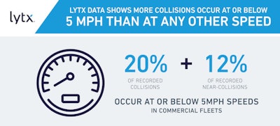 Lytx Inc Collision Data