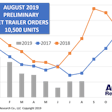 Trailer Prelim Graph 9-19-19-min