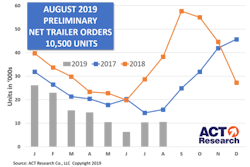 Trailer Prelim Graph 9-19-19-min