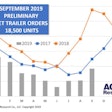 ACT September 2019 trailers-min