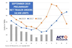 ACT September 2019 trailers-min