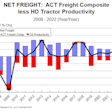 Net Freight from OUT 10-10-19-min