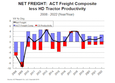 Net Freight from OUT 10-10-19-min