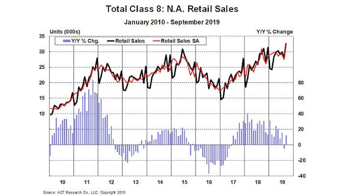 retail sales-min