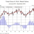retail sales-min