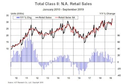 retail sales-min