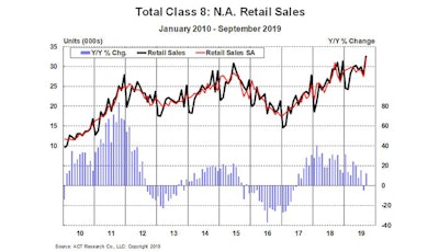 retail truck sales