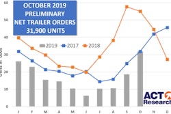 ACT Prelim Oct Trailers-min