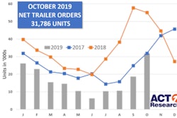 ACT-Trailers-Oct-2019-Final-min