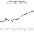 ATA tonnage chart-min