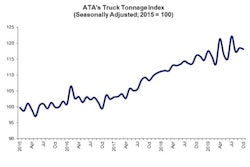 ATA tonnage chart-min