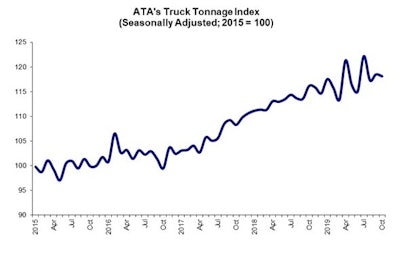 ATA truck tonnage