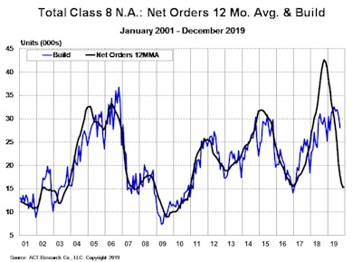 OUTLOOK PR Graph 11-12-19-min