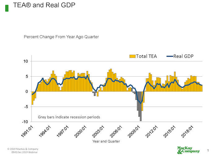 MacKayCompany2019TEA_Webinar_Slide for LUCASDEAL-min