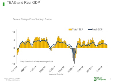 TEA Q3 2019 MacKay & Company
