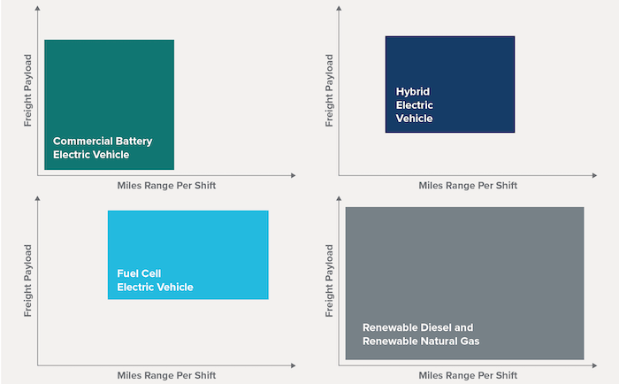 NACFE guidance reports-min