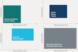 NACFE guidance reports-min