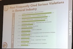 01.20.SOLD OSHA panel-min