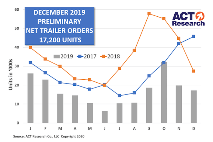 ACT trailer orders December 2019-min