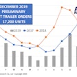 ACT trailer orders December 2019-min
