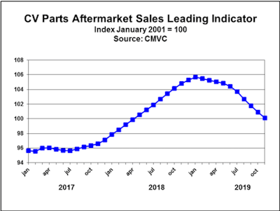 01.20.CMVC PLI chart