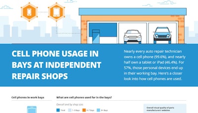 Cell phone infographic copy-min