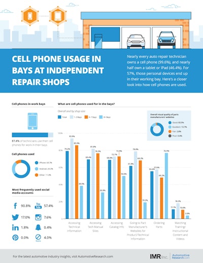 Cell phone infographic